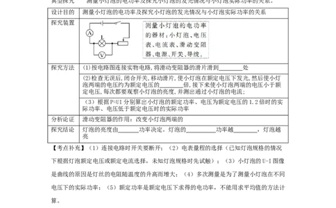 18.3测量小灯泡的电功率（原卷版）_初中全科电子版试卷练习试题_物理_9年级上下册物理试题_人教版物理九年级全一册课时练习（45份）_课时练习