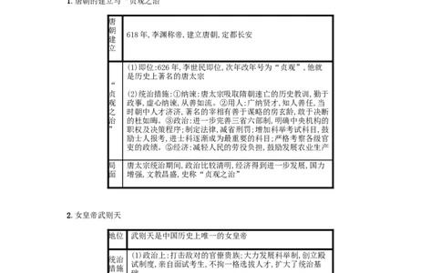七年级历史下册第一单元隋唐时期繁荣与开放的时代第2课从&ldquo;贞观之治&rdquo;到&ldquo;开元盛世&rdquo;备考速记新人教版20190220222_初中全科电子版试卷练习试题_历史_历史人教版7下试卷