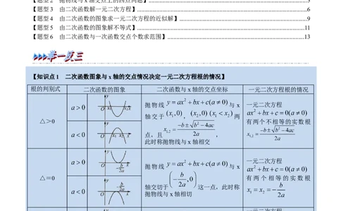 专题22.4二次函数与一元二次方程六大题型（人教版）（解析版）_初中全科电子版试卷练习试题_数学_9上初中人教版数学练习、试卷_人教数学九年级上专项练习（028份）
