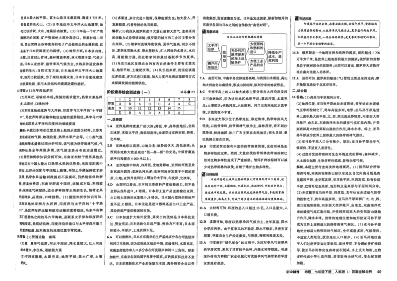 2025春53初中试卷地理人教版7年级下册_初中全科电子版试卷练习试题_初中全科《53中考试卷》2025版（多版本）_2025春53初中试卷7年级下册人教版(1)