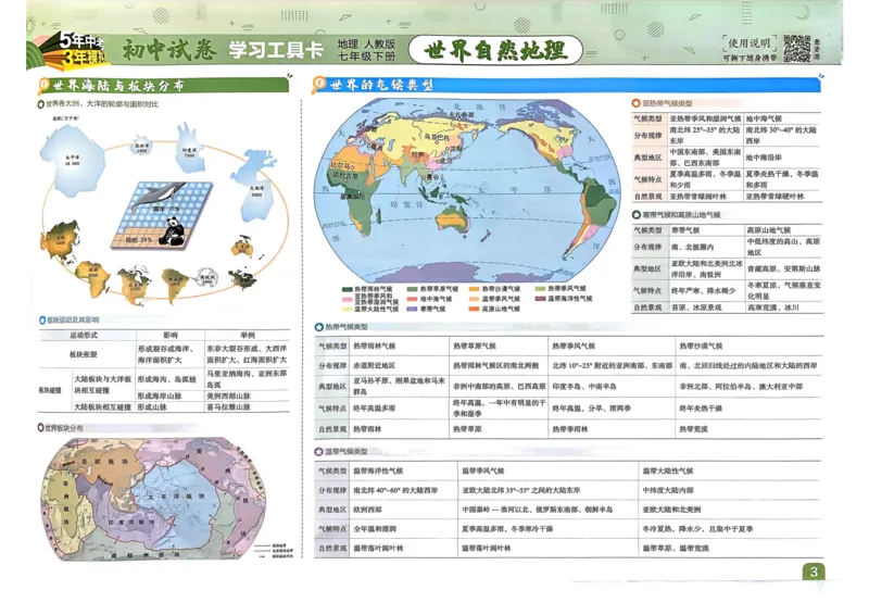 2025春53初中试卷地理人教版7年级下册_初中全科电子版试卷练习试题_初中全科《53中考试卷》2025版（多版本）_2025春53初中试卷7年级下册人教版(1)