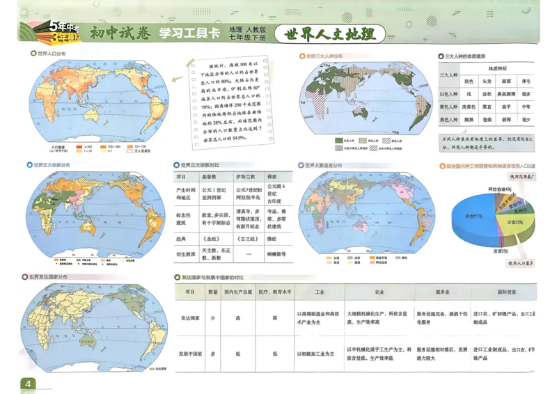 2025春53初中试卷地理人教版7年级下册_初中全科电子版试卷练习试题_初中全科《53中考试卷》2025版（多版本）_2025春53初中试卷7年级下册人教版(1)
