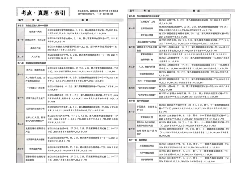 2025春53初中试卷地理人教版7年级下册_初中全科电子版试卷练习试题_初中全科《53中考试卷》2025版（多版本）_2025春53初中试卷7年级下册人教版(1)