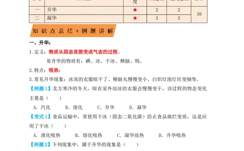 3.4升华和凝华（知识点+例题）（原卷版）_初中全科电子版试卷练习试题_物理_8年级上册物理试题_人教版物理八年级上课时练习（104份）_课时练习第1套53