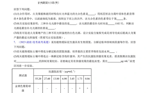 专题22实验与探究-学易金卷：五年（2019-2023）高考生物真题分项汇编（全国通用）（原卷版）_通用版（老高考）复习资料_2024年复习资料