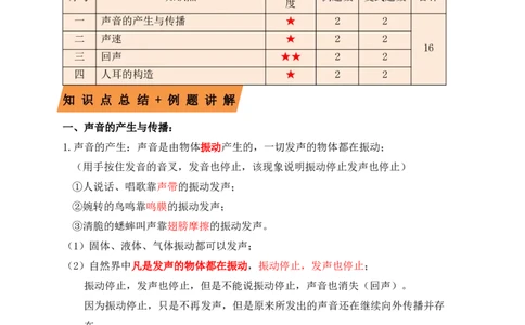 2.1声音的产生与传播（知识点+例题）（原卷版）_初中全科电子版试卷练习试题_物理_8年级上册物理试题_人教版物理八年级上课时练习（104份）_课时练习第1套53