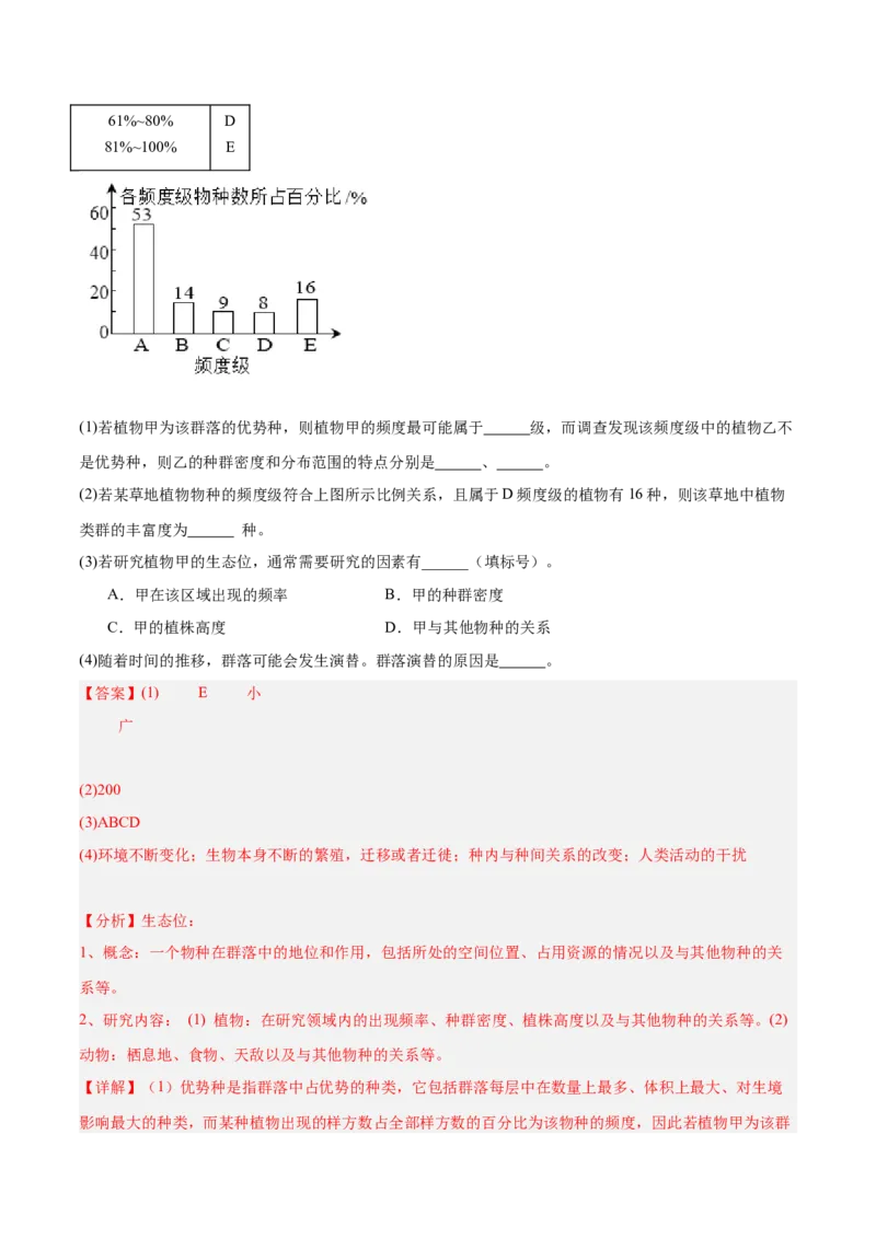 专题20非选择专题（5大题型）（解析版）_2025年新高考资料_一轮复习_备战2025年高考生物一轮复习题型全覆盖（新高考通用）