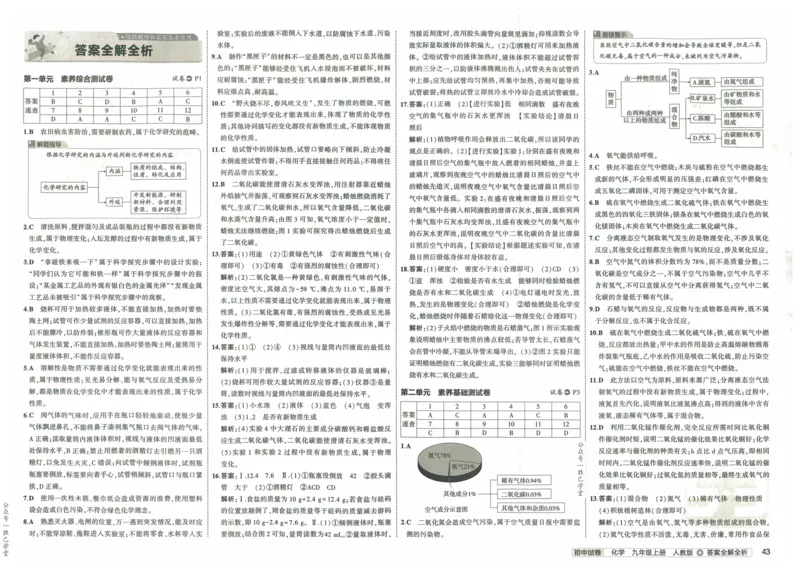 2025版53初中试卷化学人教版9年级上册_初中全科电子版试卷练习试题_初中全科《53中考试卷》2025版（多版本）_2025版53初中试卷9年级上下册人教版(1)