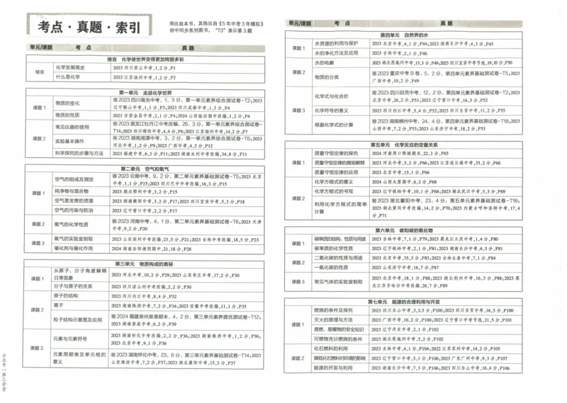 2025版53初中试卷化学人教版9年级上册_初中全科电子版试卷练习试题_初中全科《53中考试卷》2025版（多版本）_2025版53初中试卷9年级上下册人教版(1)