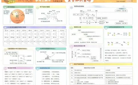 2025版53初中试卷化学人教版9年级上册_初中全科电子版试卷练习试题_初中全科《53中考试卷》2025版（多版本）_2025版53初中试卷9年级上下册人教版(1)
