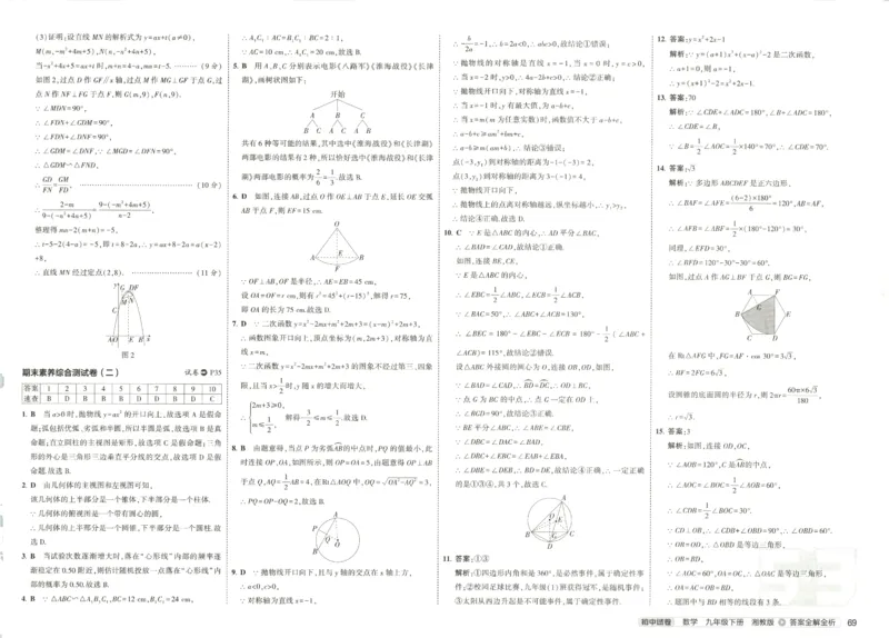 2025春53初中试卷数学湘教版9年级下册(1)_初中全科电子版试卷练习试题_初中全科《53中考试卷》2025版（多版本）