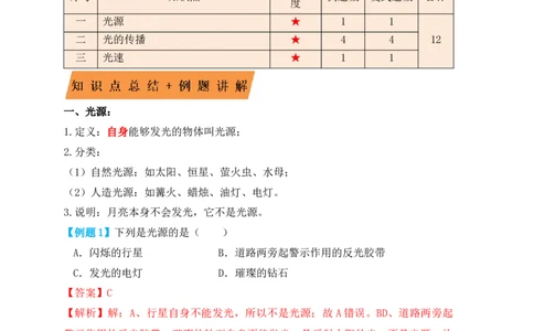 4.1光的直线传播（知识点+例题）（解析版）_初中全科电子版试卷练习试题_物理_8年级上册物理试题_人教版物理八年级上课时练习（104份）_课时练习第1套53