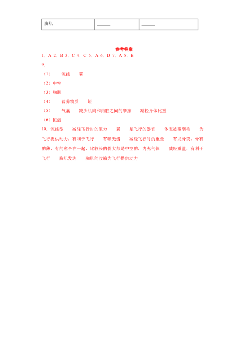 5.1.6鸟（练习）（原卷版）_初中全科电子版试卷练习试题_生物_生物8上练习_人教生物8年级上课时练习37份_第1套八年级生物上册课时练习（人教版）16份
