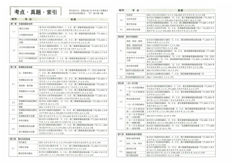 2025版53初中试卷7年级数学北师版上册_初中全科电子版试卷练习试题_初中全科《53中考试卷》2025版（多版本）_2025版53初中试卷789年级数学北师版上下册(1)