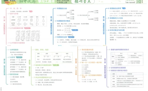 2025版53初中试卷7年级数学北师版上册_初中全科电子版试卷练习试题_初中全科《53中考试卷》2025版（多版本）_2025版53初中试卷789年级数学北师版上下册(1)