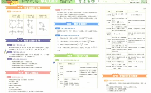 2025版53初中试卷7年级数学北师版上册_初中全科电子版试卷练习试题_初中全科《53中考试卷》2025版（多版本）_2025版53初中试卷789年级数学北师版上下册(1)