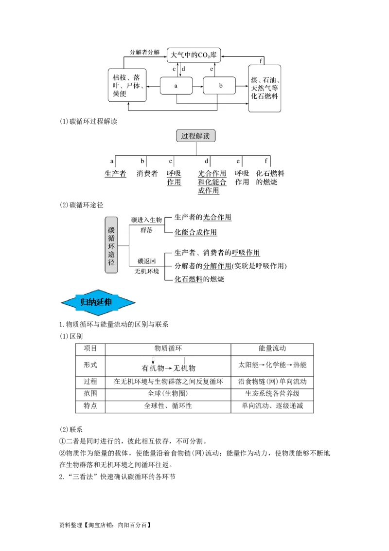 专题31生态系统的物质循环、信息传递及其稳定性（串讲）（解析版）_新高考复习资料_2024年新高考复习资料_一轮复习资料_完备战2024年高考生物一轮复习串讲精练（新高考专用）