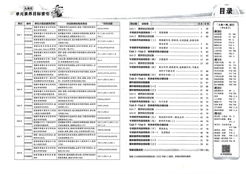 2025春53初中试卷英语人教版7年级下册_初中全科电子版试卷练习试题_初中全科《53中考试卷》2025版（多版本）_2025春53初中试卷7年级下册人教版(1)