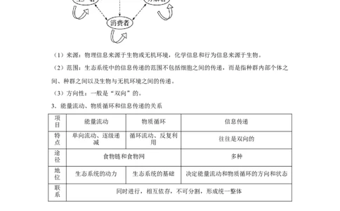 专题30生态系统的物质循环与信息传递（教师版）_新高考复习资料_2023年新高考复习资料_二轮复习_增分要点2023高考生物二轮复习专题解读和分层训练291073137