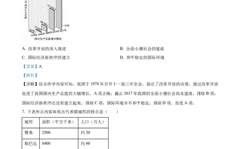 2022山东泰安中考历史试卷+答案+解析(word参卷版)_山东历年中考真题_山东省历年中考真题2013~2024_初中历史历年真题（2013-2024）