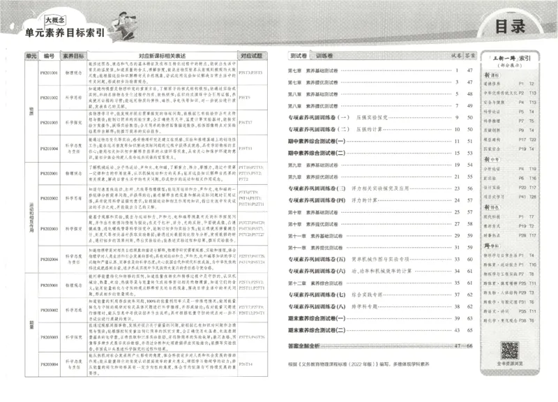 2025春53初中试卷物理沪科版8年级下册_初中全科电子版试卷练习试题_初中全科《53中考试卷》2025版（多版本）_2025春53初中试卷数学、物理沪科版89年级下册(1)