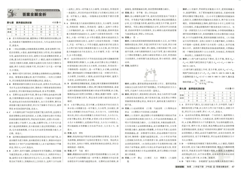2025春53初中试卷物理沪科版8年级下册_初中全科电子版试卷练习试题_初中全科《53中考试卷》2025版（多版本）_2025春53初中试卷数学、物理沪科版89年级下册(1)