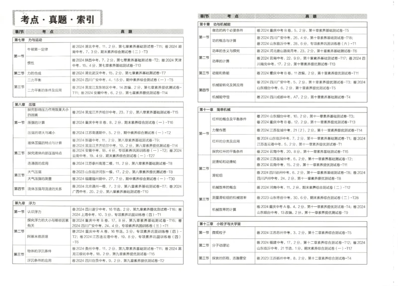 2025春53初中试卷物理沪科版8年级下册_初中全科电子版试卷练习试题_初中全科《53中考试卷》2025版（多版本）_2025春53初中试卷数学、物理沪科版89年级下册(1)