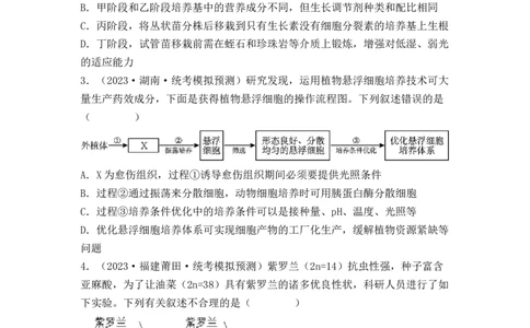 专题16植物细胞工程（原卷版）_新高考复习资料_2024年新高考复习资料_一轮复习资料_完备战2024年高考生物一轮复习重难点突破讲解与训练（新教材）_专题16植物细胞工程