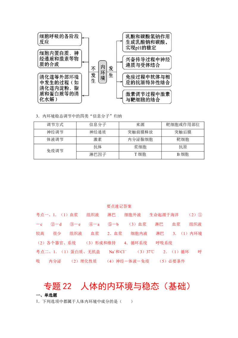专题22人体的内环境与稳态（教师版）_新高考复习资料_2023年新高考复习资料_二轮复习_增分要点2023高考生物二轮复习专题解读和分层训练291073137_专题22人体的内环境与稳态