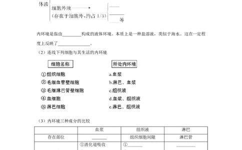 专题22人体的内环境与稳态（教师版）_新高考复习资料_2023年新高考复习资料_二轮复习_增分要点2023高考生物二轮复习专题解读和分层训练291073137_专题22人体的内环境与稳态
