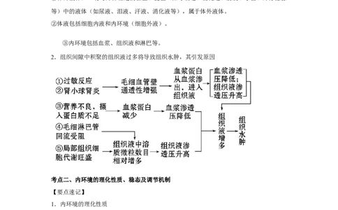 专题22人体的内环境与稳态（教师版）_新高考复习资料_2023年新高考复习资料_二轮复习_增分要点2023高考生物二轮复习专题解读和分层训练291073137_专题22人体的内环境与稳态