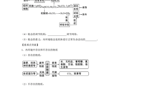 专题22人体的内环境与稳态（教师版）_新高考复习资料_2023年新高考复习资料_二轮复习_增分要点2023高考生物二轮复习专题解读和分层训练291073137_专题22人体的内环境与稳态