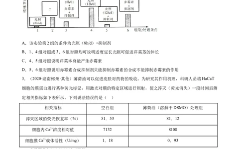 专题20实验与探究-2021年高考真题和模拟题生物分项汇编（原卷版）_新高考复习资料_2022年新高考复习资料_2021年高考真题和模拟题生物分项汇编7.30更新