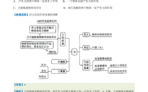 通关05运动和力-备战2024年中考物理抢分秘籍（全国通用）（原卷版）_8、物理总复习_2024年中考复习资料_三轮复习_备战2024年中考物理抢分秘籍（全国通用）_第三部分考前抢分通关