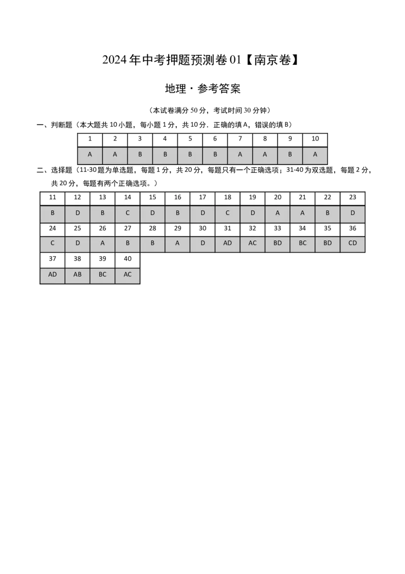 2024年中考押题预测卷01（南京卷）-地理（参考答案）_初中全科电子版试卷练习试题_地理_2024中考模拟题地理(1)_押题预测