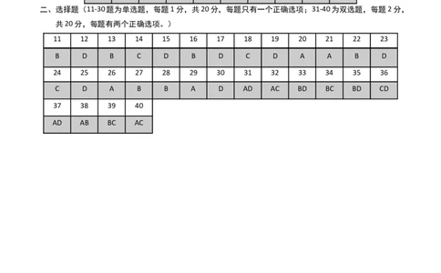 2024年中考押题预测卷01（南京卷）-地理（参考答案）_初中全科电子版试卷练习试题_地理_2024中考模拟题地理(1)_押题预测