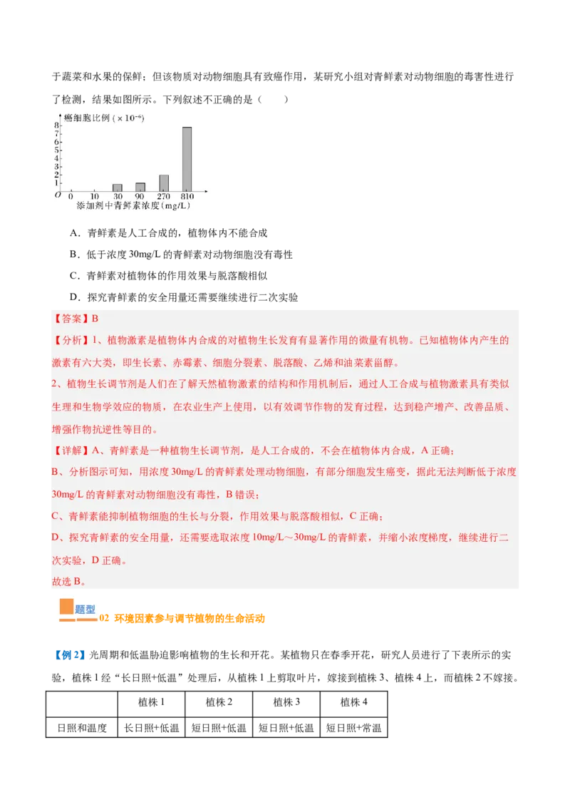 专题15植物生长调节（6大题型）（解析版）_2025年新高考资料_一轮复习_备战2025年高考生物一轮复习题型全覆盖（新高考通用）