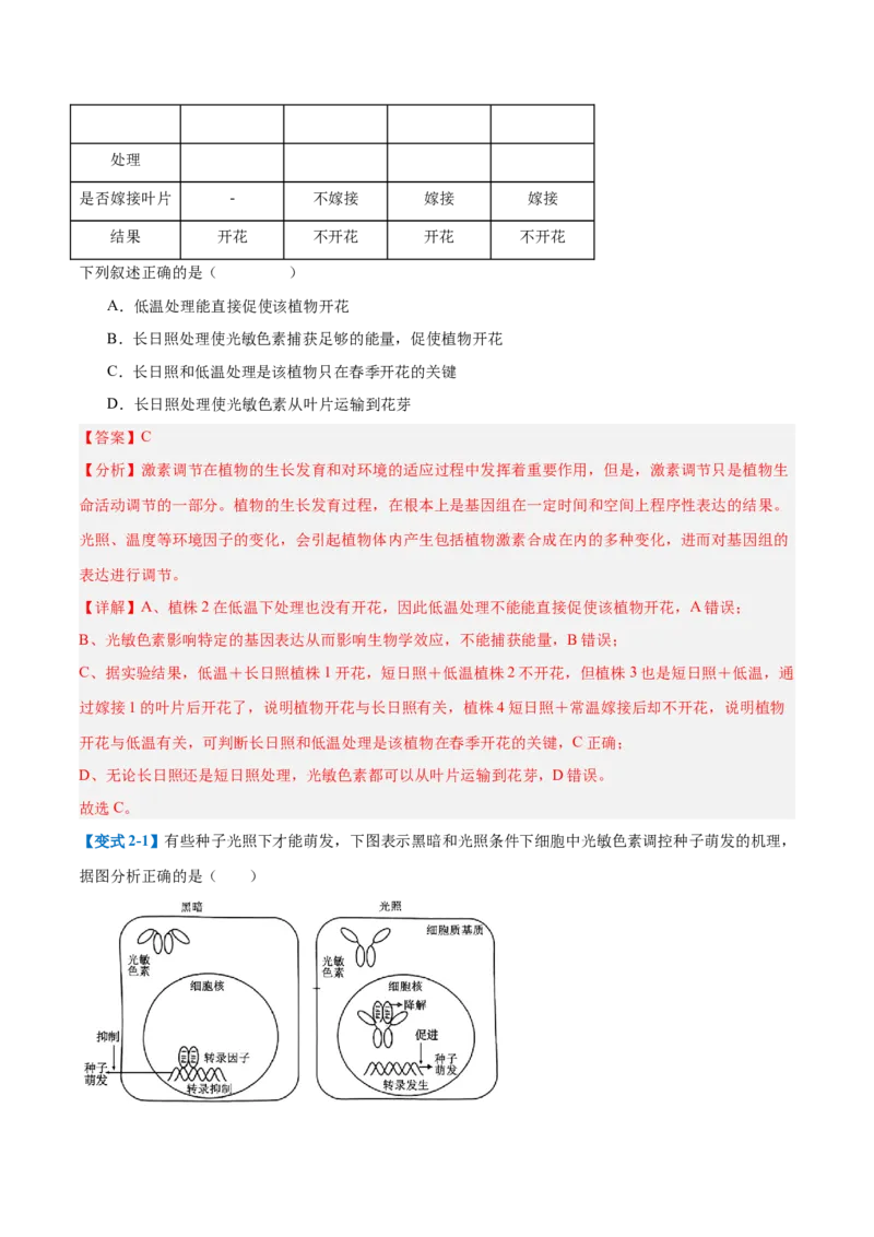 专题15植物生长调节（6大题型）（解析版）_2025年新高考资料_一轮复习_备战2025年高考生物一轮复习题型全覆盖（新高考通用）