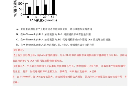 专题15植物生长调节（6大题型）（解析版）_2025年新高考资料_一轮复习_备战2025年高考生物一轮复习题型全覆盖（新高考通用）