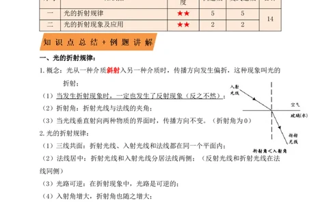 4.4光的折射（知识点+例题）（原卷版）_初中全科电子版试卷练习试题_物理_8年级上册物理试题_人教版物理八年级上课时练习（104份）_课时练习第1套53