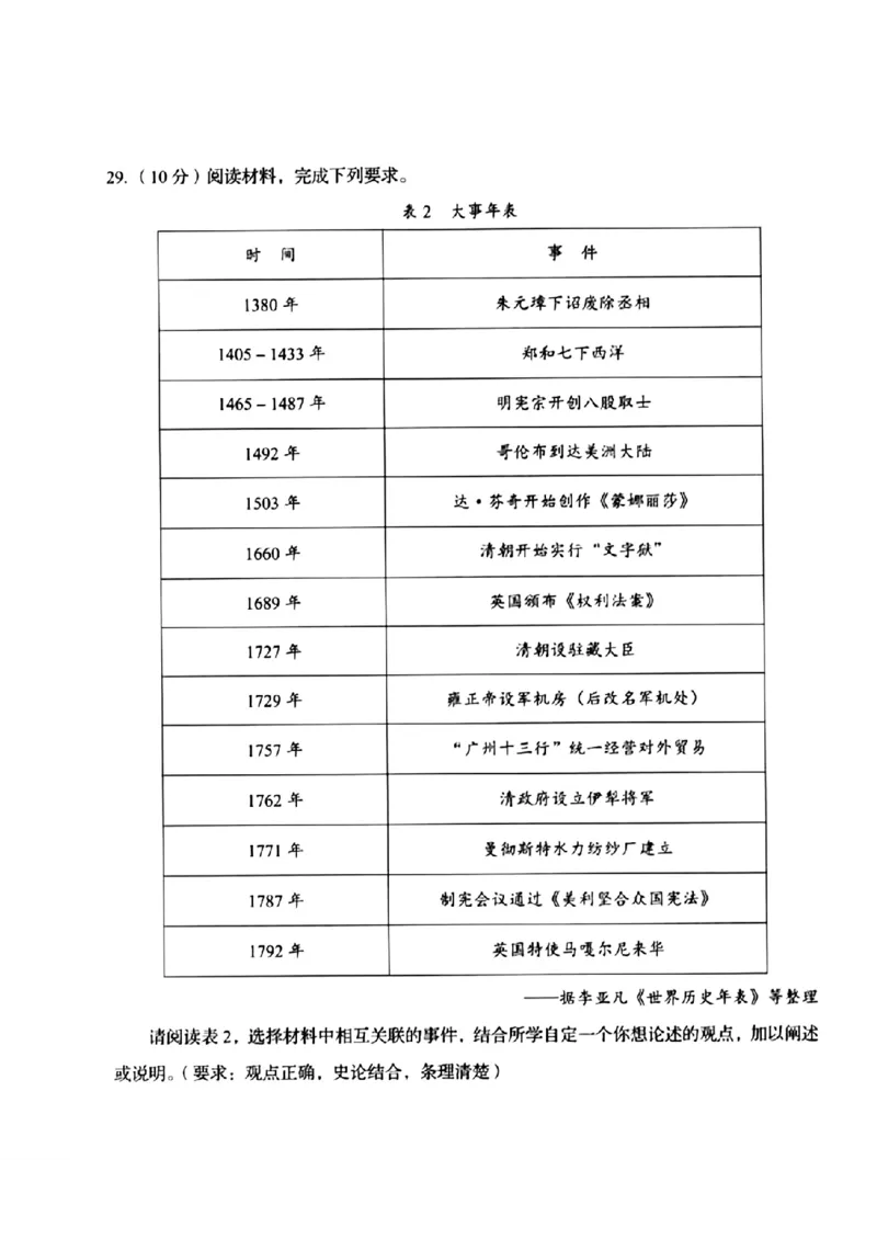 2024年山东省济南市中考历史真题_山东历年中考真题_山东省历年中考真题2013~2024_初中历史历年真题（2013-2024）