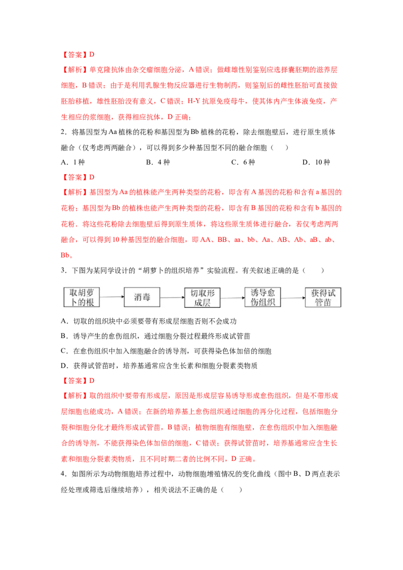 专题36细胞工程（教师版）_新高考复习资料_2023年新高考复习资料_二轮复习_增分要点2023高考生物二轮复习专题解读和分层训练291073137_专题36细胞工程