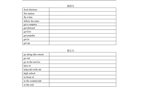专题06完成句子（重点短语和句子结构）练习（人教版）_初中全科电子版试卷练习试题_英语_7年级下册-初中人教版英语_人教英语七年级下专项练习（039份）_3、专题练习（12份）