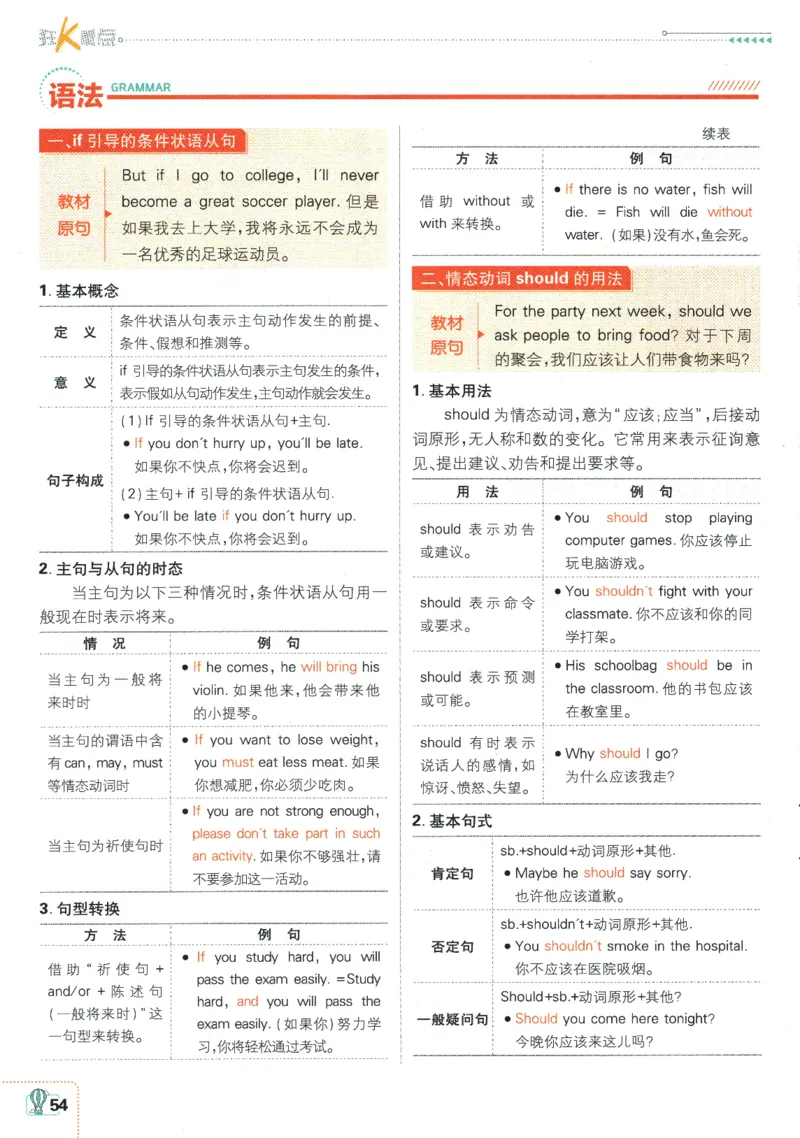 2025版《初中必刷题》英语RJ8上-狂K重点_初中全科电子版试卷练习试题_25初中必刷题_2025版《初中必刷题》英语RJ8上