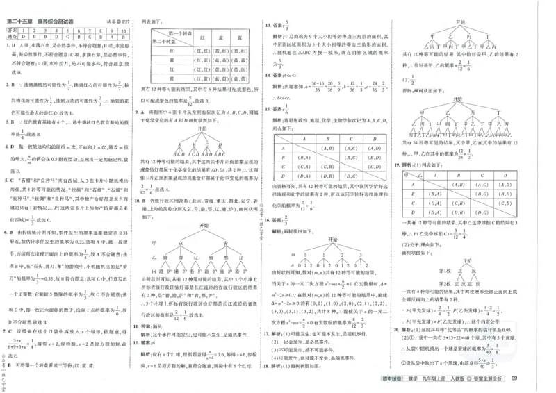 2025版53初中试卷数学人教版9年级上册_初中全科电子版试卷练习试题_初中全科《53中考试卷》2025版（多版本）_2025版53初中试卷9年级上下册人教版(1)