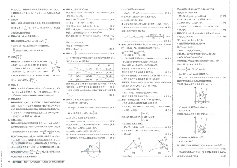 2025版53初中试卷数学人教版9年级上册_初中全科电子版试卷练习试题_初中全科《53中考试卷》2025版（多版本）_2025版53初中试卷9年级上下册人教版(1)