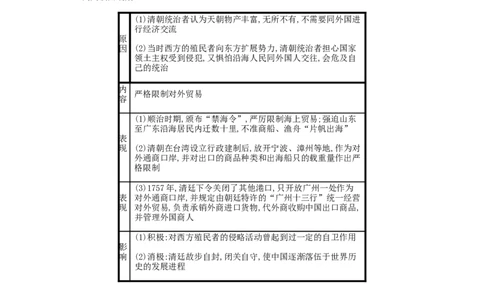 七年级历史下册第三单元明清时期统一多民族国家的巩固与发展第20课清朝君主专制的强化备考速记新人教版20190220235_初中全科电子版试卷练习试题_历史_历史人教版7下试卷