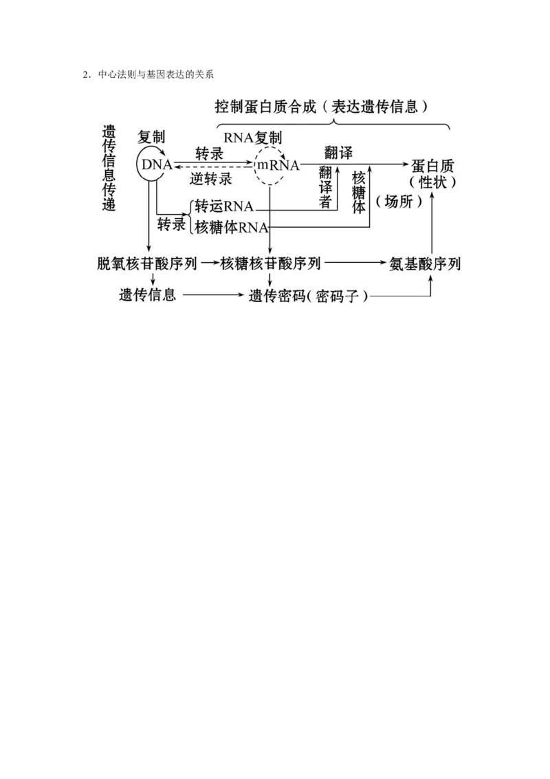 专题18基因的表达(学生版)_新高考复习资料_2023年新高考复习资料_二轮复习_增分要点2023高考生物二轮复习专题解读和分层训练291073137