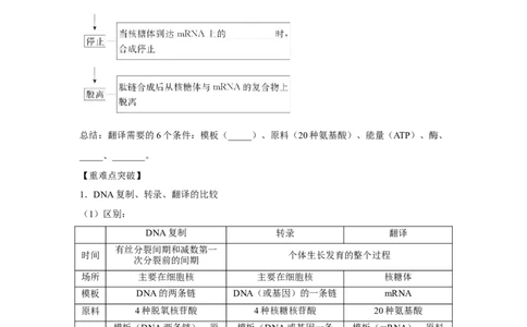 专题18基因的表达(学生版)_新高考复习资料_2023年新高考复习资料_二轮复习_增分要点2023高考生物二轮复习专题解读和分层训练291073137