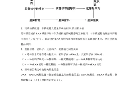 专题18基因的表达(学生版)_新高考复习资料_2023年新高考复习资料_二轮复习_增分要点2023高考生物二轮复习专题解读和分层训练291073137